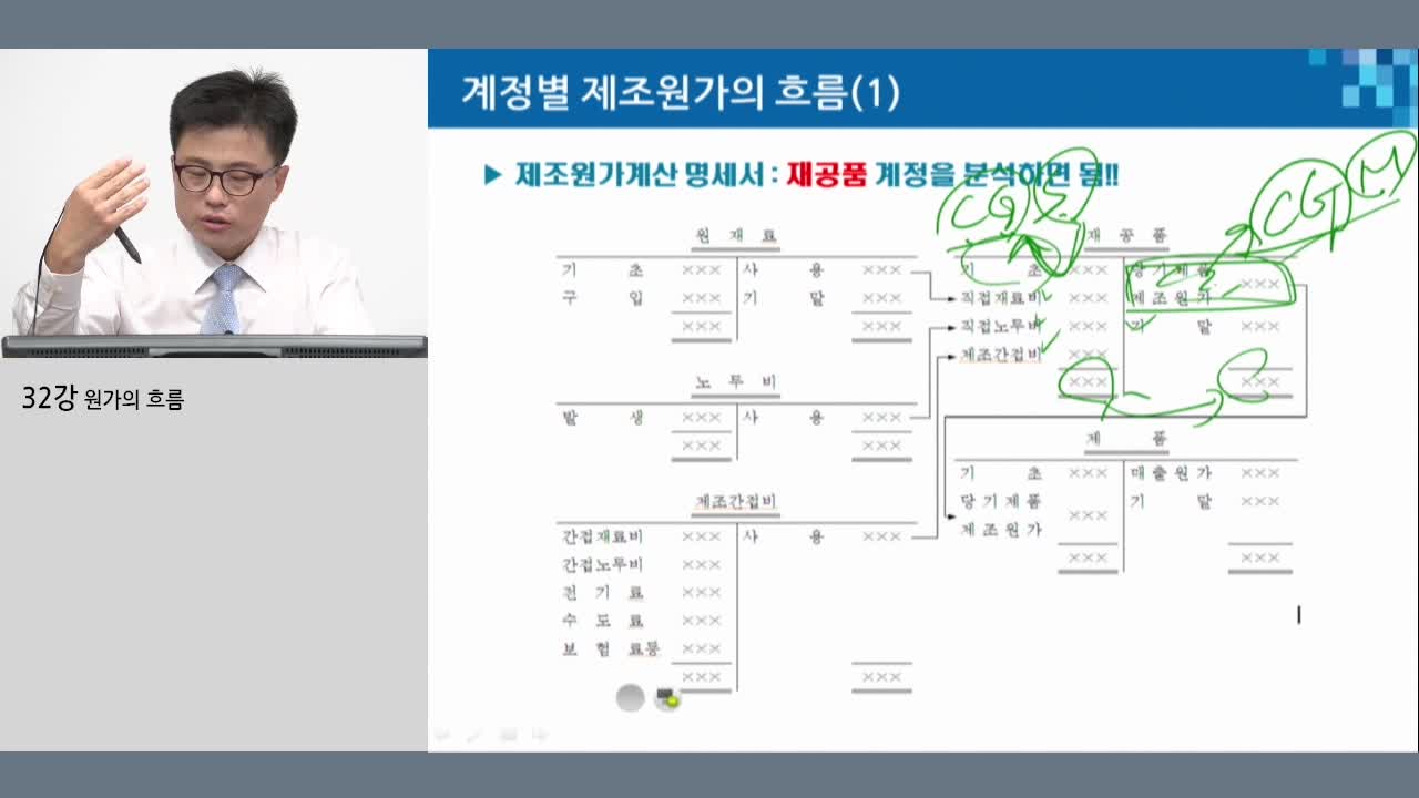 2강 원가의 흐름