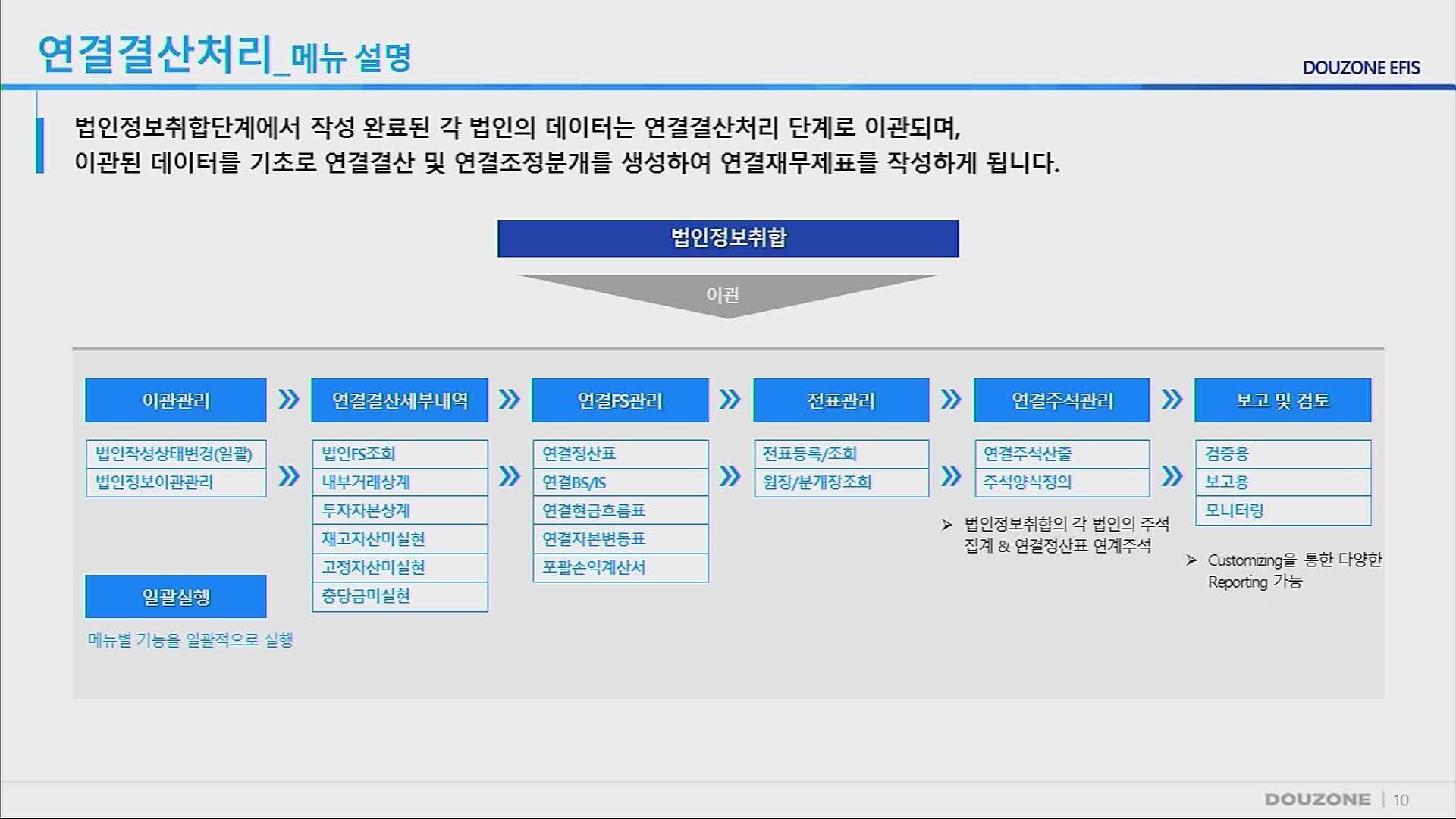 EFIS 교육영상_3차시 메뉴설명 등